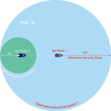 Illustration of Two-Zone Anchor Watch Defense