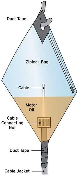 Control cables illustration