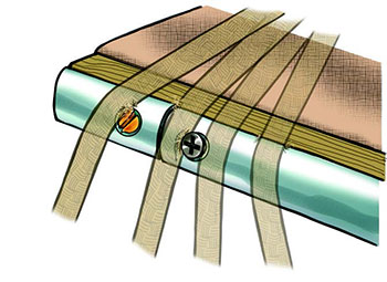 Line chafe caused by countersunk screws