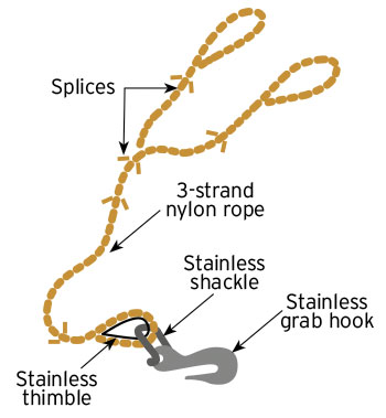 Anchor snubber line illlustration